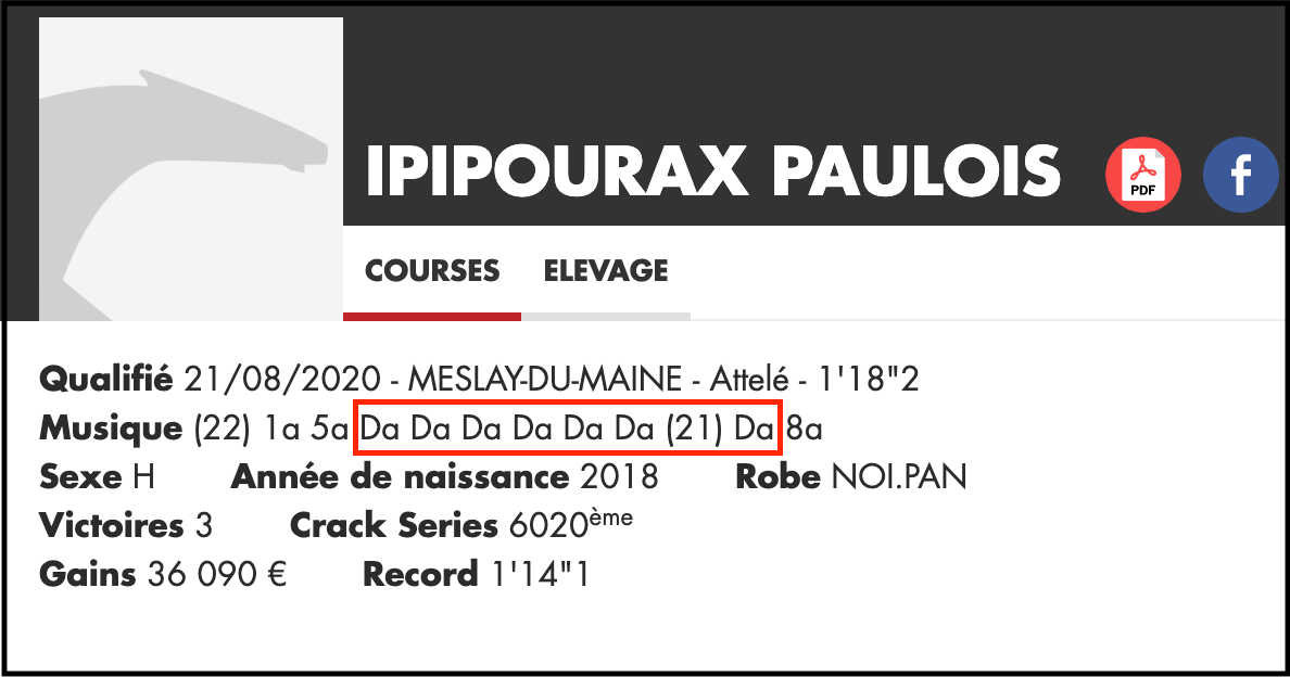 Il est difficile de jouer un cheval comme Ipipourax Paulois pour gagner aux courses