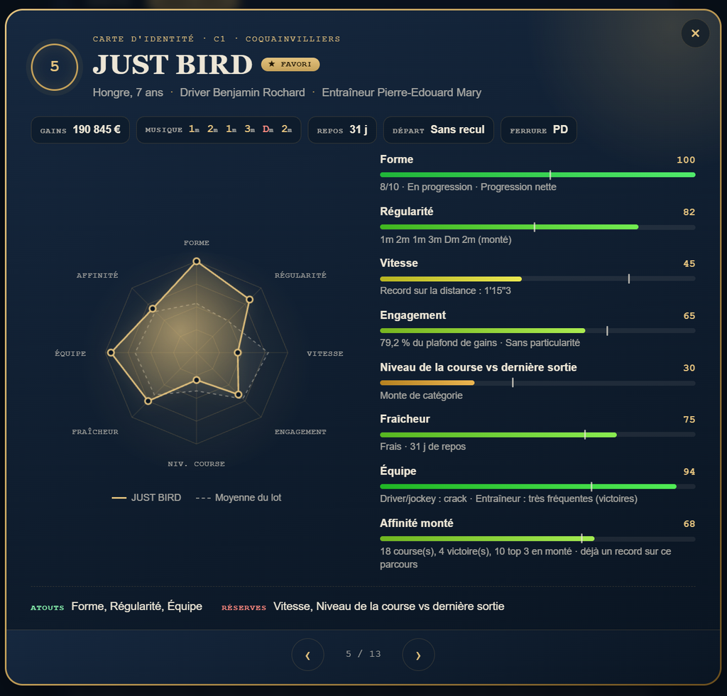 Carte d'identité d'un cheval avec son radar de profil comparé au lot