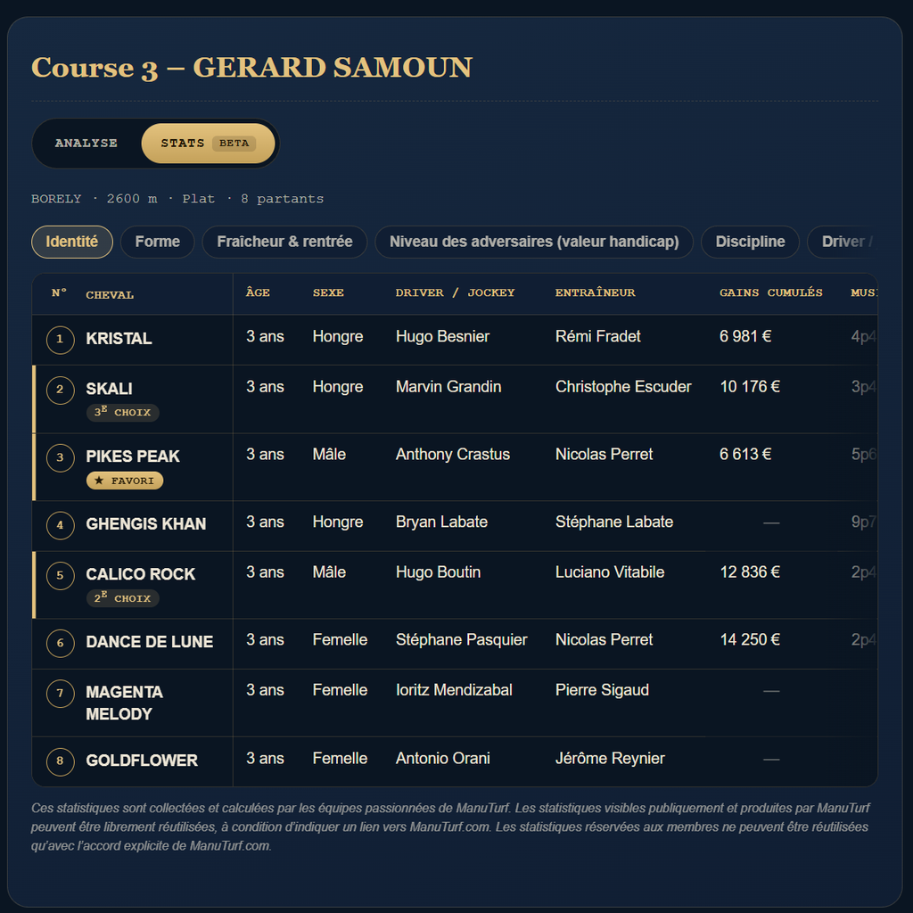Onglet Stats d'une course ManuTurf avec le tableau de forme des partants